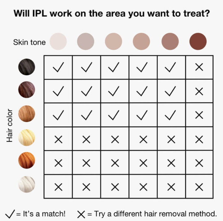 Épilation IPL Braun Silk·Expert Pro 5 - PL5137 